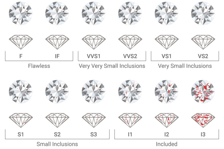 LeiserDiamonds_clarity-chart