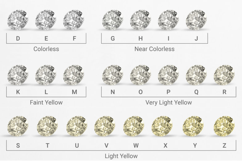 LeiserDiamonds_diamont-colour-chart