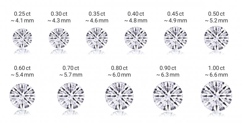 LeiserDiamonds_grafik_karat-vergleich