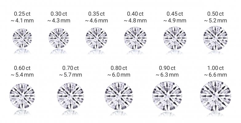 LeiserDiamonds_grafik_karat-vergleich